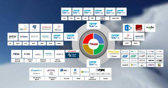 allvisual und ProCom starten in Partnerschaft im IoT Umfeld